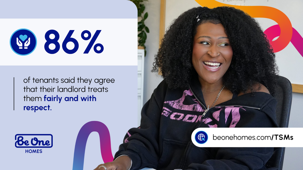 A graphic promoting one of our Tenant Satisfaction Measures (TSMs) results. It reads: '86% of tenants said they agree that their landlord treats them fairly and with respect.'